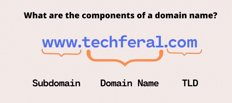 What are the components of a domain name What are the components of a domain name