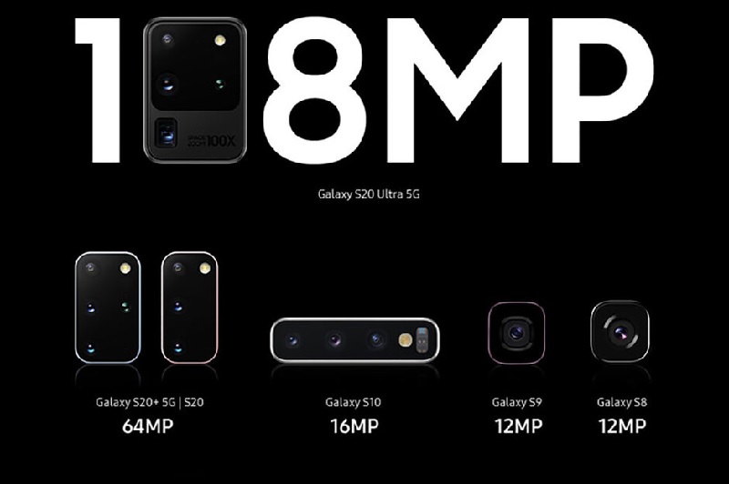 TechFeral The best camera phone in 2020: which is the best smartphone for photography? Samsung Galaxy S20,Galaxy S20 Plus and Galaxy S20 Ultra launched and short review