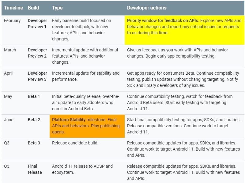 TechFeral Android 11: Best Features and Release Date Android 11: Best Features and Release Date