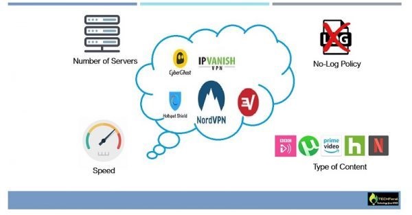 TechFeral The best top 10 free VPN services for PCs & Laptops (Winodws, and Macs) what is a VPN? and where to download free VPN online.