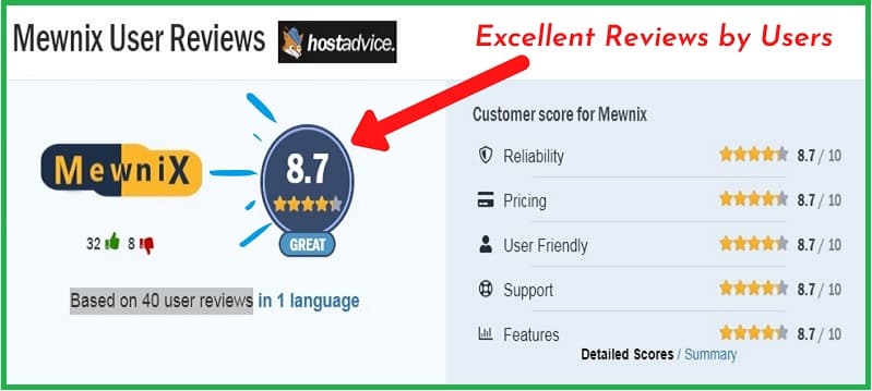 Best Cheapest Cloud Web Hosting: MewniX Best Cheapest Cloud Web Hosting: MewniX