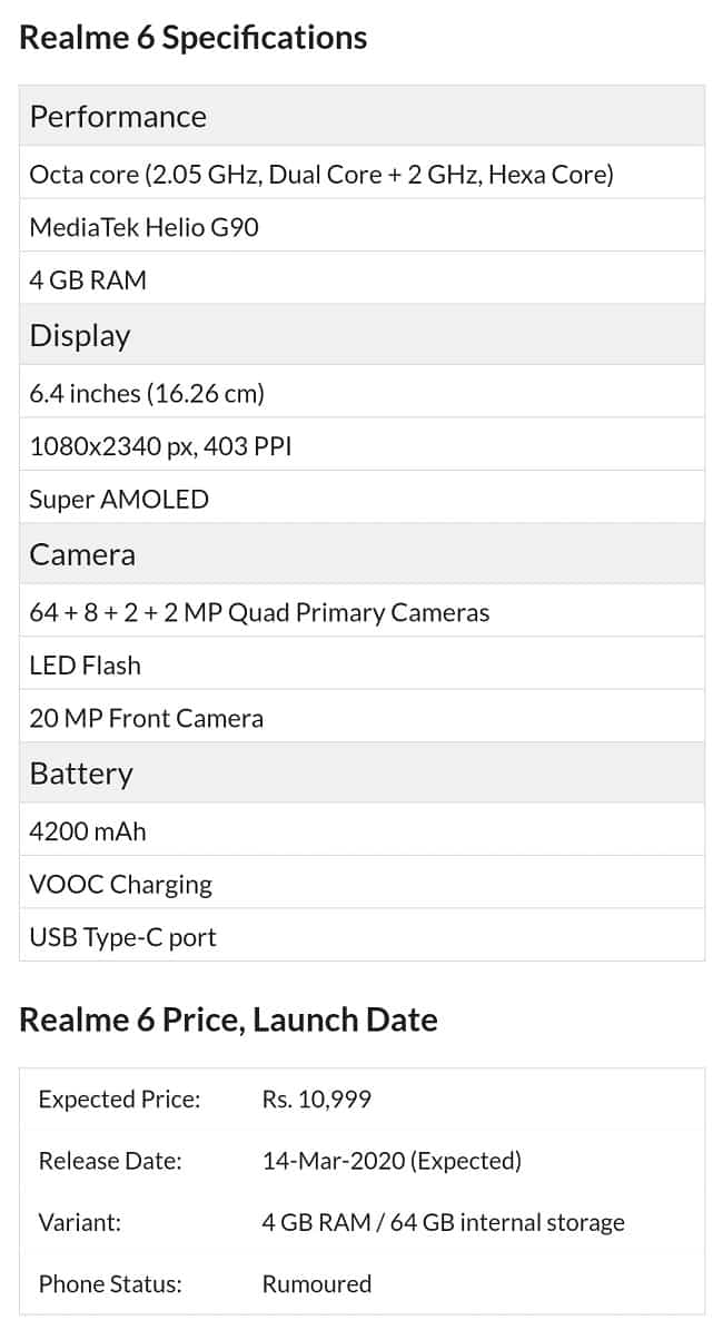 TechFeral Realme 6 & 6 Pro Launched in India: Price, Full Specs, Availability Realme 6 & 6 Pro Launched in India: Price, Full Specs, Availability
