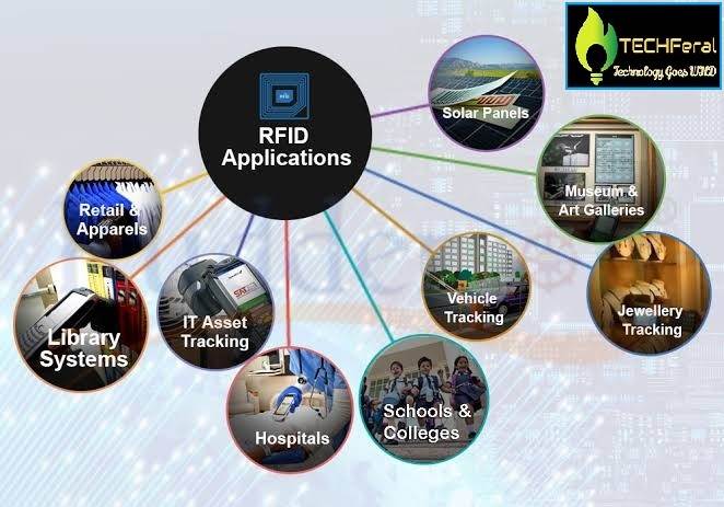 RFID applications in Real-world RFID applications in Real-world: