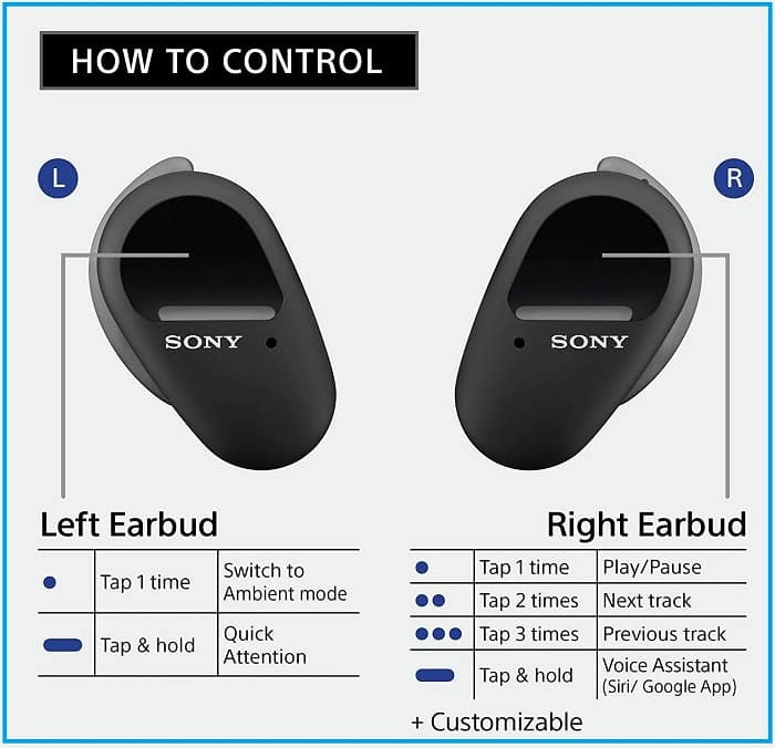 Sony WF-SP800N: A True Wireless (TWS) Earbuds of 2020: Control Sony WF-SP800N: A True Wireless (TWS) Earbuds of 2020: Control