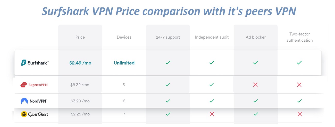 TechFeral Surfshark VPN: The Best VPN service in 2022 Surfshark VPN: The Best VPN service in 2022