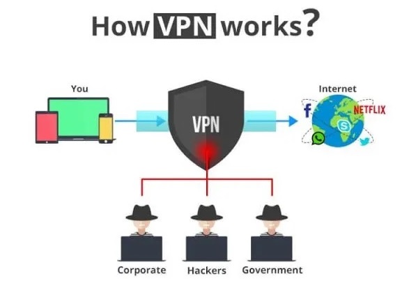TechFeral what is a VPN? and where to download free VPN online. what is VPN? and where to download free VPN online.