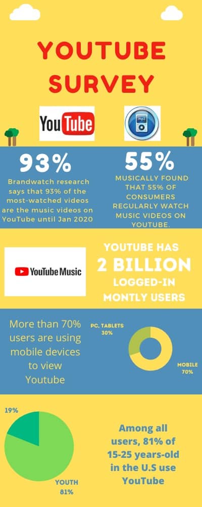 YouTube Statistics that Matter to Digital Marketers in 2020 YouTube Statistics that Matter to Digital Marketers in 2020