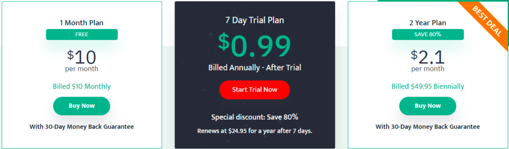 TechFeral iProVPN Review 2021 – Tried, Tested & Approved! Now Enjoy the Best ipro-VPN Service at an attractive price